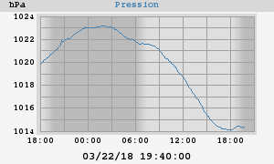 barometer