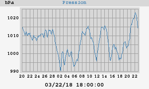 barometer