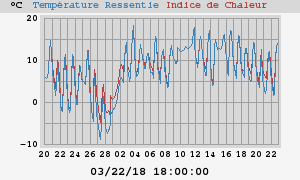 heatchill