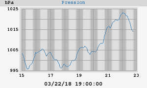 barometer