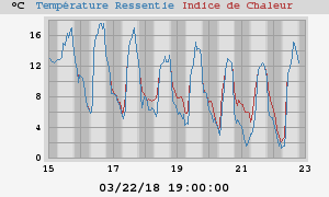 heatchill