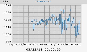 barometer